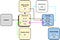 Traditional Chat Architecture