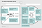 The Value Proposition Canvas — LifeFive