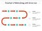 Flowchart Template 18