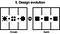 Google vs Apple: design evolution comparison