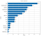 Predicting Sales: Time Series Analysis & Forecasting with Python