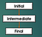 classification of cancer stages