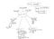A concept map of different topics related to Digital literacy.