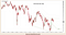 2 Year 10 year yield curve 2 Year 10 year yield curve