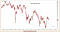 2 Year 10 year yield curve