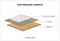 Melamine LPL vs High Pressure Laminate HPL Whats Melamine LPL vs High Pressure Laminate HPL Whats