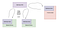 Each microservice and application would run an Optimizely client