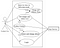 Use-Case Diagram