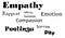 Wordcloud of words like Empathy, rapport, compassion, emotion, affinity and pity