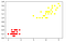 Visualizing SVM with Python. In my previous article, I introduced… | by ...