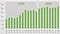 Die Entwicklung der durchschnittlichen Click-Through-Rate.