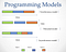 An Introduction to Asynchronous Programming in Python | by Velotio ...