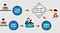 CCNA Training and Certification Courses