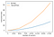 gpu vs matrix cpu multiplication VS on speed Matrix Numpy Tensorflow: calculations