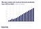 Big data market size revenue forecast worldwide from 2011 to 2027