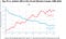 Inequality in the US, top 1% and bottom 50% from 1980