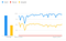 Unfair comparison among react, vue.js and angular.