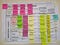This is the original ‘periodic table’ I created. It includes work from Prof Amy Edmondson re Psychological Safety - top left.