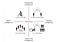 Matrix displaying 4 types of nostalgia divided by Individual vs Collective Experience and Direct vs Indirect Experience.