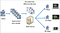 How to Play MPEG-DASH Encrypted Protected Content Using Encrypted Media Extensions (EME) in Browser