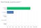 Bar chart showing very, very high levels of satisfaction with event friendliness