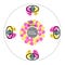 The four person, common knowledge diagram but now multi-colour to show how knowledge draws from differing ways of knowing