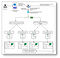 Devops task work flow, What is a task in Azure DevOps?