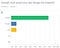 Bar chart showing over very hight satisafaction levels