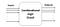 Block Diagram of Combinational Circuit.