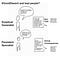 Diagram linking Sceptical Generalist to Bad Faith and Persistent Specialist to Actual Consequences