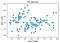 Introduction to Data Visualization in Python | by Gilbert Tanner ...