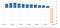 Indian GDP contracted by -23%- Volunteers Collective