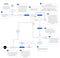 User flow illustration