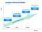 Graph: what happen, why did it happen, what will happen and how can we make it happen, hindsights vs insights vs foresights