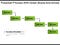 Flowchart Template 11