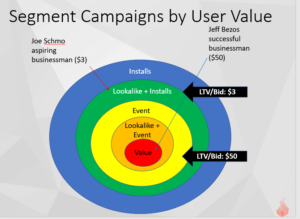machine learning marketing campaigns
