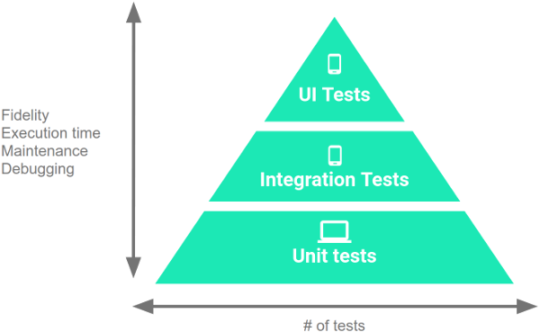 Unit Testing in CameraKit + Buddy.Works | by Emerson Cloud | CameraKit |  Medium