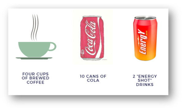 HERE'S HOW MUCH CAFFEINE YOU SHOULD HAVE IN A DAY | by VITER ENERGY | Medium