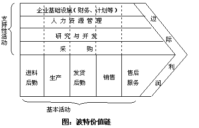 人資白話文｜「人力資源價值鏈」: 價值創造、價值評價與價值分配 ｜美國為何要封殺華為? 因為他強呀！ 導讀《以奮鬥者為本》（上）
