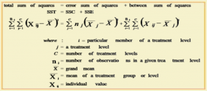 Anova One Way Vs Two Way What Why Types Algorithm Pros By Stepup Analytics Medium