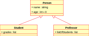 Basic Design Patterns in C++. Most important design patterns in C++ ...