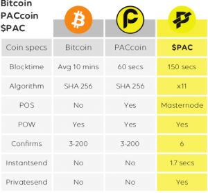 What is pac coin cryptocurrency bitcoin price value