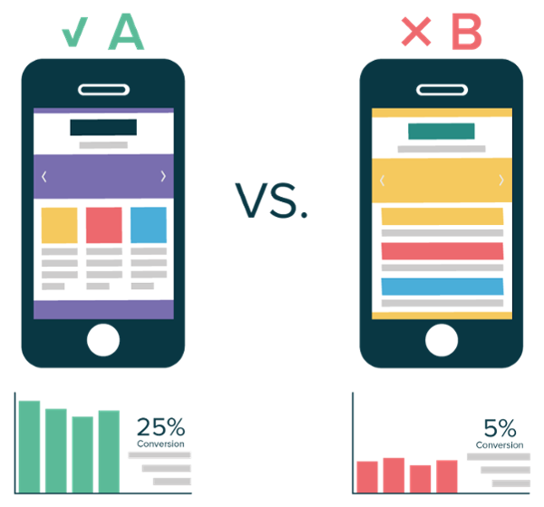 A B Testing Mobile Apps To Improve User S Experience By Codavel Codavel Tech Blog Medium
