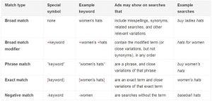 Why Your Google Adwords Results Suck By Jacqueline Basulto Seedx Leader In Digital Marketing Medium Why Your Google Adwords Results Suck By Jacqueline Basulto Seedx Leader In Digital Marketing Medium