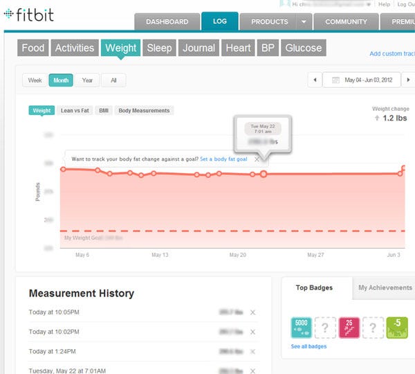 fitbit lean mass