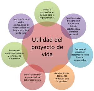 Proyecto de vida - Monografias.com