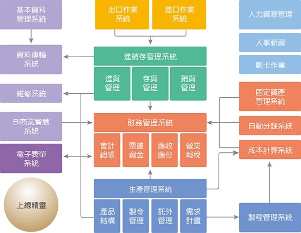 智能工厂流程