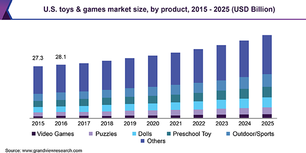 trends in toy industry