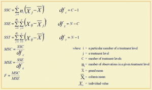 Anova One Way Vs Two Way What Why Types Algorithm Pros By Stepup Analytics Medium