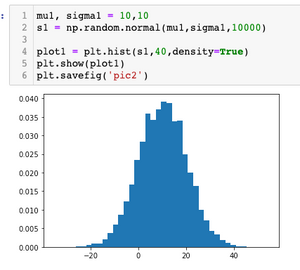 Normal Distribution: Most Widely Used Distribution | by Soham Shinde ...